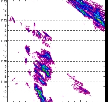 meridional avg rainfall rate (mm/h) 30-48N
