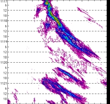meridional avg rainfall rate (mm/h) 30-48N