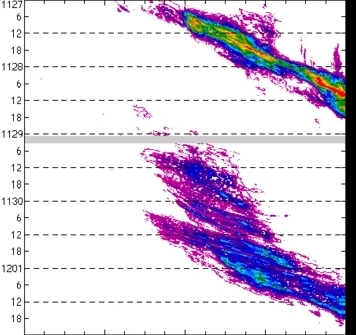 meridional avg rainfall rate (mm/h) 30-48N