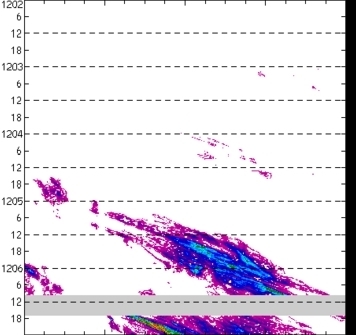 meridional avg rainfall rate (mm/h) 30-48N
