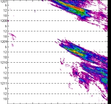 meridional avg rainfall rate (mm/h) 30-48N