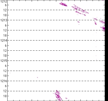 meridional avg rainfall rate (mm/h) 30-48N