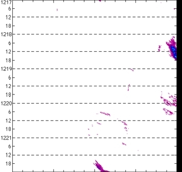meridional avg rainfall rate (mm/h) 30-48N