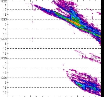 meridional avg rainfall rate (mm/h) 30-48N