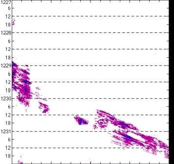 meridional avg rainfall rate (mm/h) 30-48N