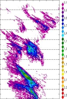 zonal avg rainfall rate 115-78W