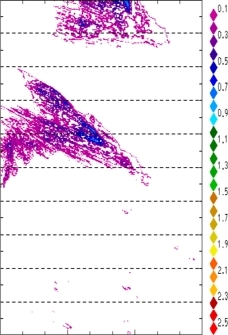 zonal avg rainfall rate 115-78W