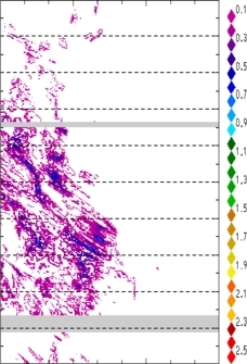 zonal avg rainfall rate 115-78W