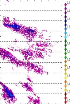 zonal avg rainfall rate 115-78W