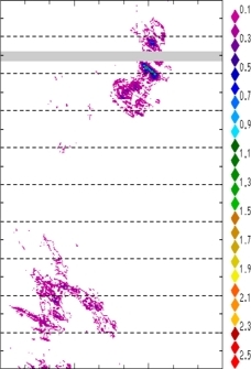 zonal avg rainfall rate 115-78W
