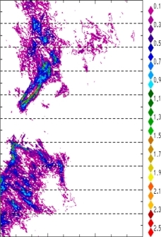 zonal avg rainfall rate 115-78W
