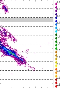 zonal avg rainfall rate 115-78W