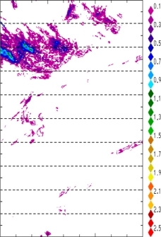 zonal avg rainfall rate 115-78W