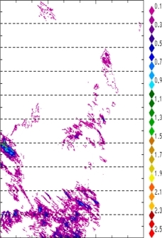 zonal avg rainfall rate 115-78W