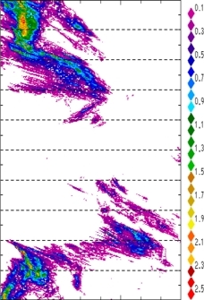 zonal avg rainfall rate 115-78W