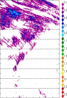 zonal avg rainfall rate 115-78W