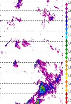 zonal avg rainfall rate 115-78W