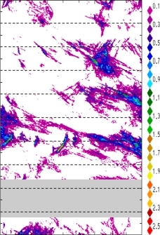 zonal avg rainfall rate 115-78W