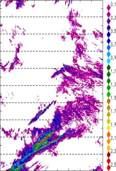 zonal avg rainfall rate 115-78W