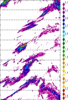 zonal avg rainfall rate 115-78W