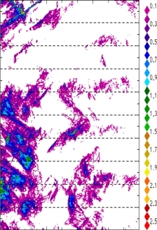 zonal avg rainfall rate 115-78W