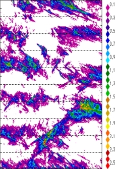 zonal avg rainfall rate 115-78W