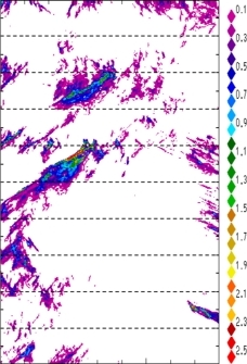 zonal avg rainfall rate 115-78W
