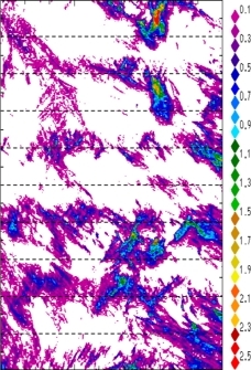 zonal avg rainfall rate 115-78W