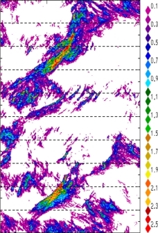 zonal avg rainfall rate 115-78W