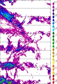zonal avg rainfall rate 115-78W