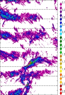 zonal avg rainfall rate 115-78W