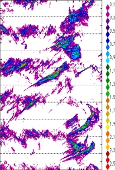 zonal avg rainfall rate 115-78W