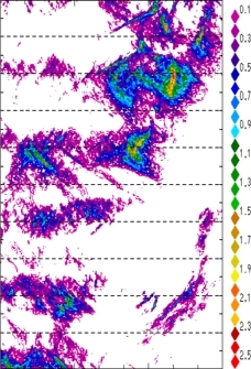 zonal avg rainfall rate 115-78W