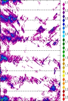zonal avg rainfall rate 115-78W