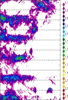 zonal avg rainfall rate 115-78W