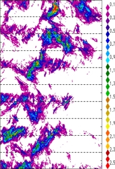 zonal avg rainfall rate 115-78W