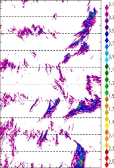 zonal avg rainfall rate 115-78W