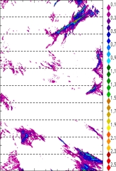 zonal avg rainfall rate 115-78W