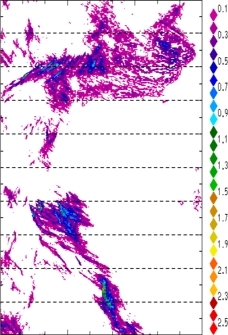 zonal avg rainfall rate 115-78W