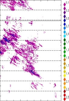 zonal avg rainfall rate 115-78W