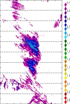 zonal avg rainfall rate 115-78W