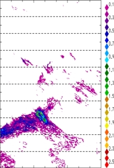 zonal avg rainfall rate 115-78W