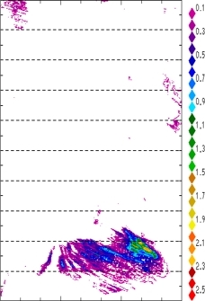 zonal avg rainfall rate 115-78W