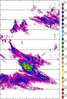 zonal avg rainfall rate 115-78W