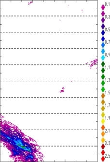 zonal avg rainfall rate 115-78W