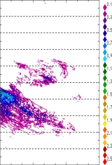 zonal avg rainfall rate 115-78W