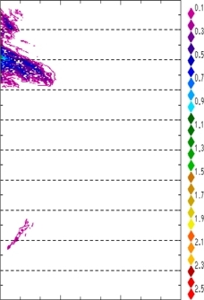 zonal avg rainfall rate 115-78W
