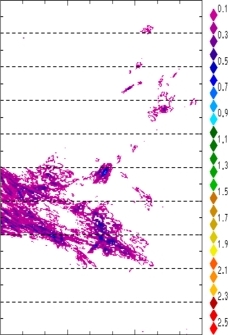 zonal avg rainfall rate 115-78W