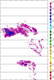 zonal avg rainfall rate 115-78W