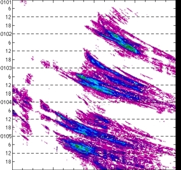 meridional avg rainfall rate (mm/h) 30-48N